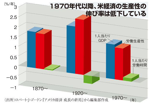 世界経済総予測2019：世界の牽引役は中国へ移行 ロバート・J