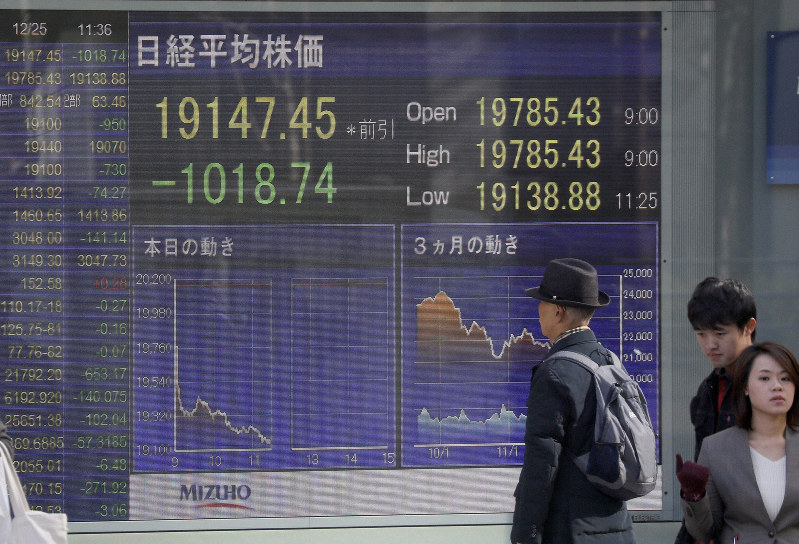 1000円以上値を下げた日経平均株価の午前の終値を示す電光掲示板=東京都中央区で2018年12月25日午前11時36分、尾籠章裕撮影