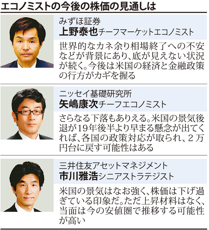 エコノミストの今後の株価の見通しは