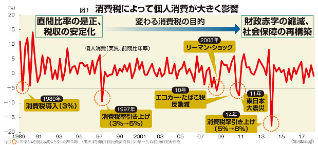 消費と経済 顕示的消費の経済学 « 名古屋大学出版会