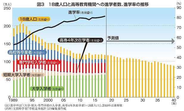 平成経済30年史 ノーベル賞躍進のワケ 受賞数は昭和の３倍に激増も 研究力で米中との差が拡大 寺裏誠司 週刊エコノミスト Online