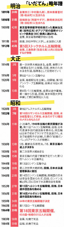 五輪へがむしゃら 「いだてん」ダブル主演 中村勘九郎さん、阿部サダヲ
