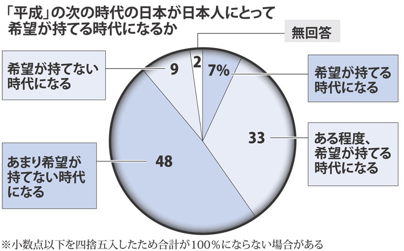 *小数点以下を四捨五入したため合計が100%にならない場合がある