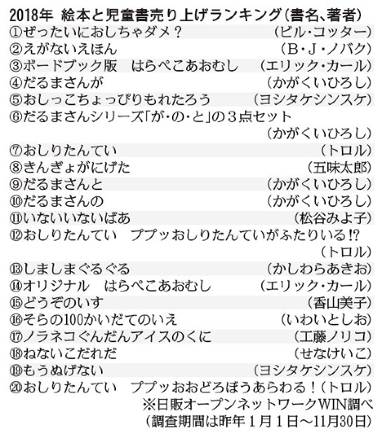 2018年 絵本と児童書売り上げランキング
