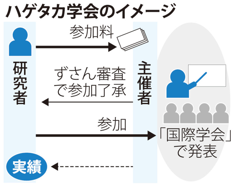 ハゲタカ学会のイメージ