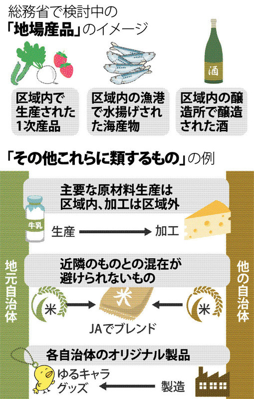ふるさと納税 返礼品 地元外 条件付き許可 ゆるキャラ 無条件で 毎日新聞