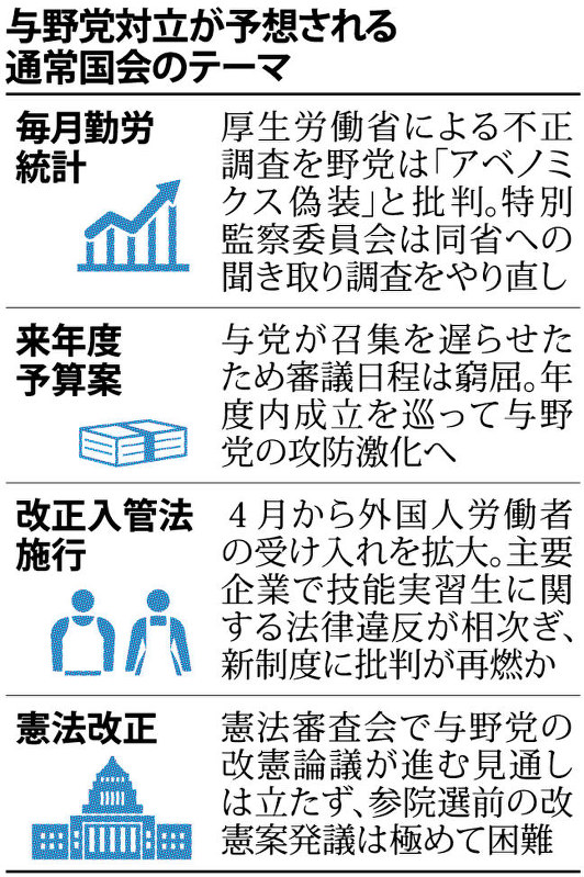 与野党対立が予想される通常国会のテーマ