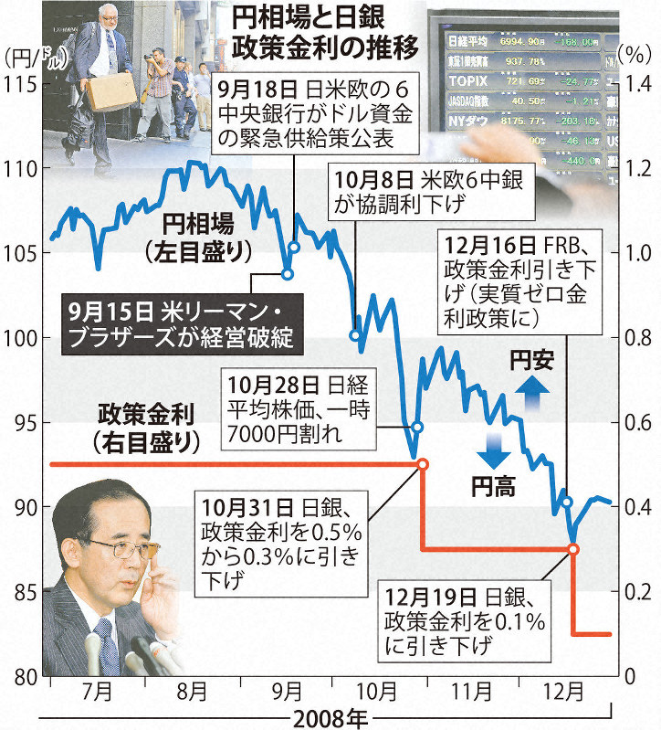 リーマンで「局面変化」 日銀決定会合議事録が浮き彫りにする政策委員