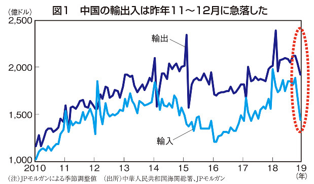 独眼経眼：アジア経済の鈍化が日本企業を直撃＝足立正道 | 週刊