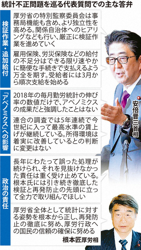 統計不正問題を巡る代表質問での主な答弁