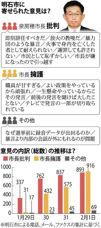 明石市に寄せられた意見は?