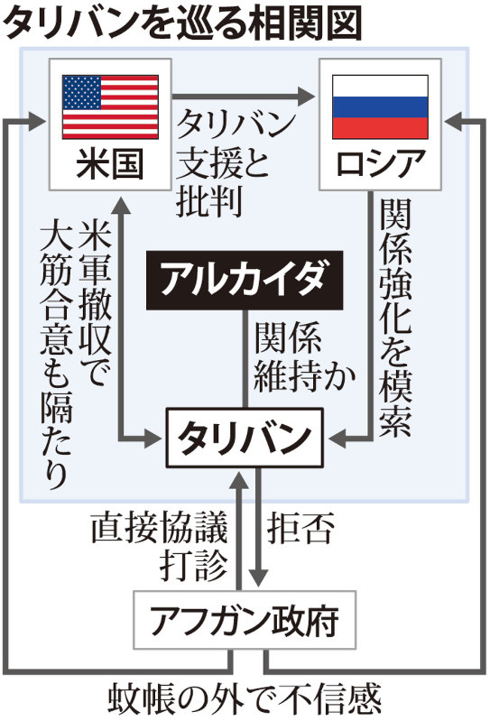 ã‚¢ãƒ•ã‚¬ãƒ‹ã‚¹ã‚¿ãƒ³ ã‚¿ãƒªãƒãƒ³ã¨ã‚¢ãƒ«ã‚«ã‚¤ãƒ€æ–­çµ¶æ¡ä»¶ ç±³è» æ'¤åŽãƒãƒ¼ãƒ‰ãƒ«é«˜ã æ¯Žæ—¥æ–°èž