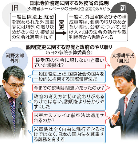 日米地位協定に関する外務省の説明