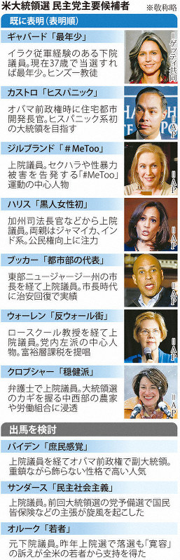 米大統領選の民主党主要候補者