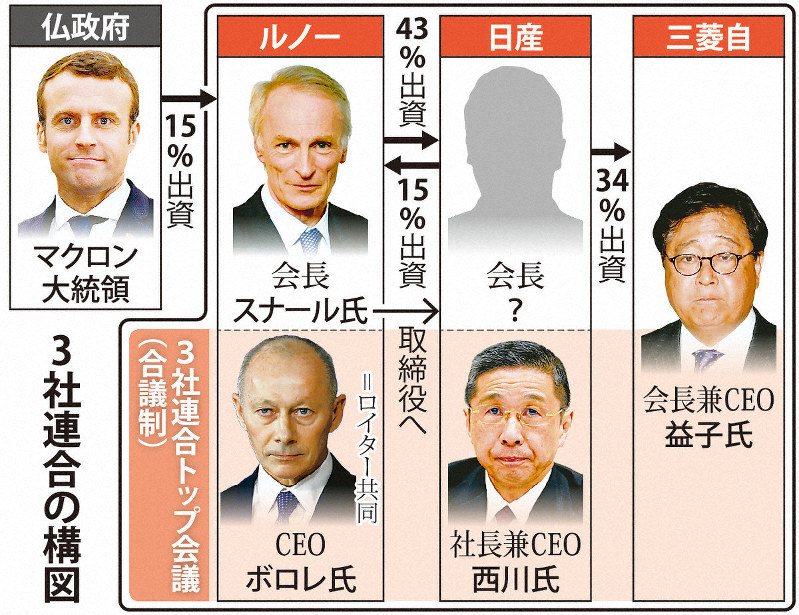 3社連合の構図