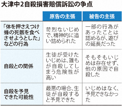 暴行 絶望感抱かせた 裁判長説明に父 涙 大津いじめ自殺 毎日新聞