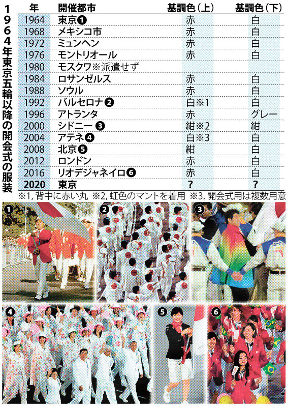 1964年東京五輪以降の開会式の服装