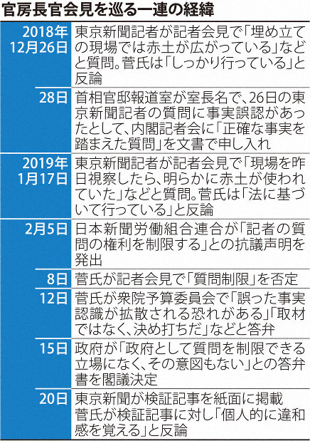 知る権利守ろう 首相官邸前で抗議集会 毎日新聞
