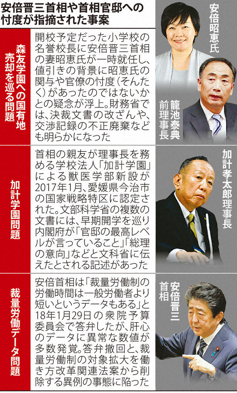 安倍晋三首相や首相官邸への忖度が指摘された事案