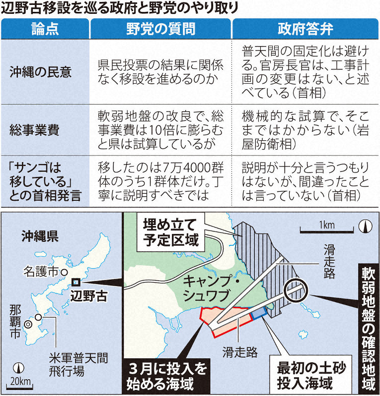 辺野古移設を巡る政府と野党のやり取り