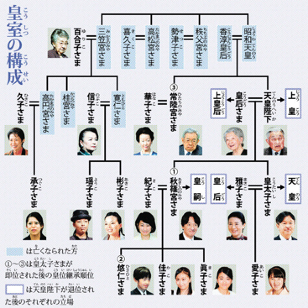 ニュース知りたいんジャー 平成から新時代へ 天皇のことを学ぼう 毎日新聞