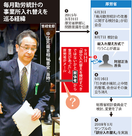 賃金構造基本統計 厚労省 順法意識欠く 不正調査で総務省 毎日新聞