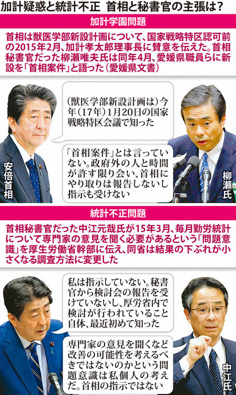 加計疑惑と統計不正 首相と秘書官の主張は?