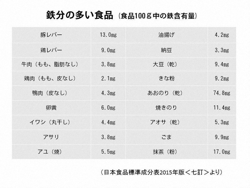 冬でも 氷ガリガリ 食べたくなったら貧血かも いきいき女性の健康ノート 福島安紀 毎日新聞 医療プレミア