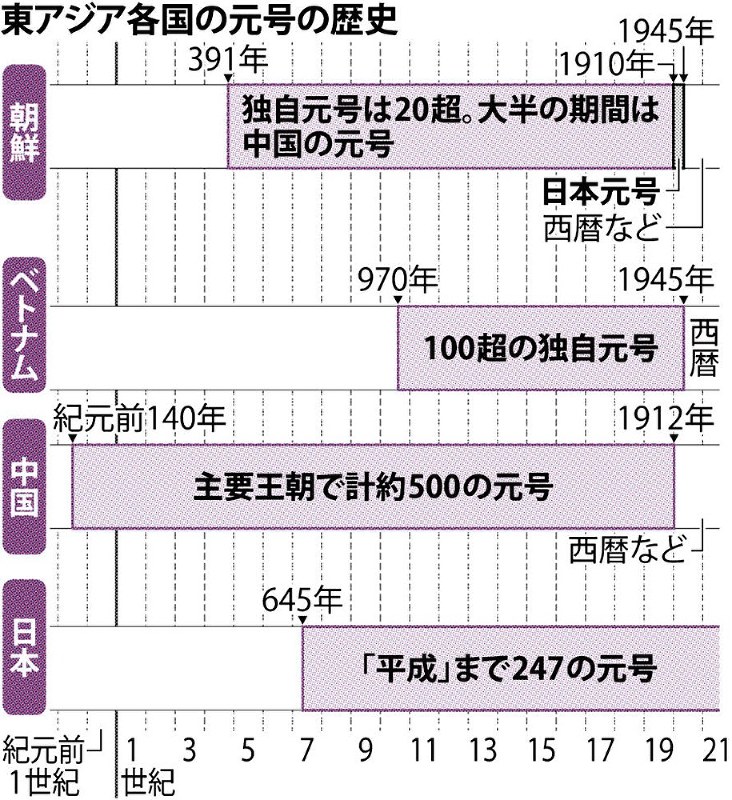 紀元前140年代 140s BC JapaneseClass.jp