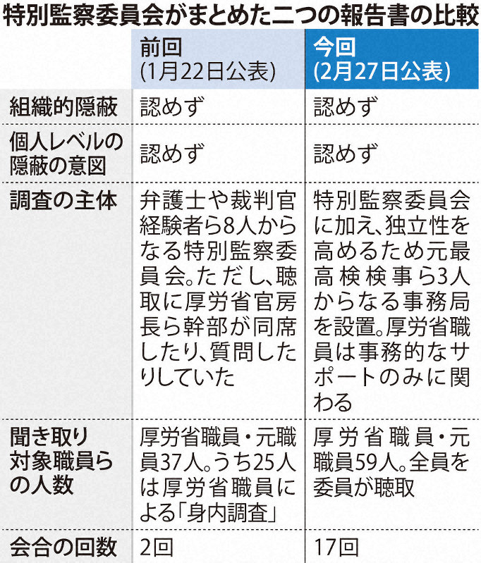 特別監察委がまとめた二つの報告書の比較