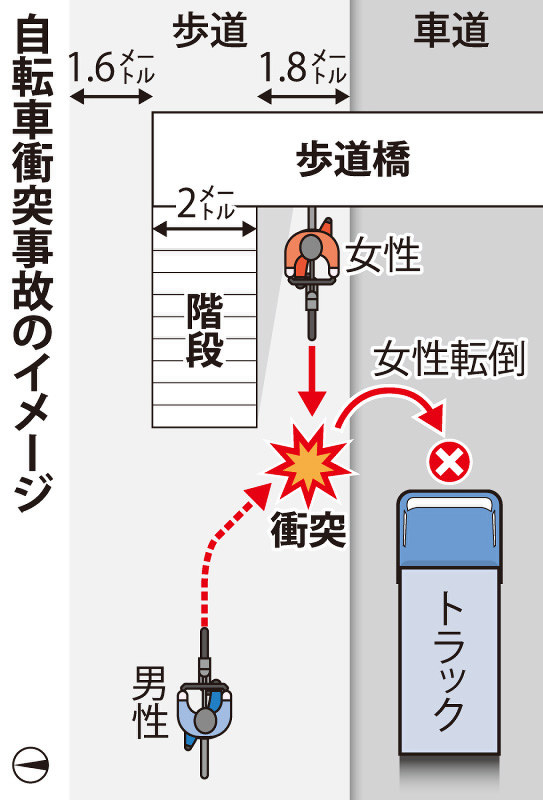 大阪市東住吉区の歩道で昨年10月 自転車同士の衝突
