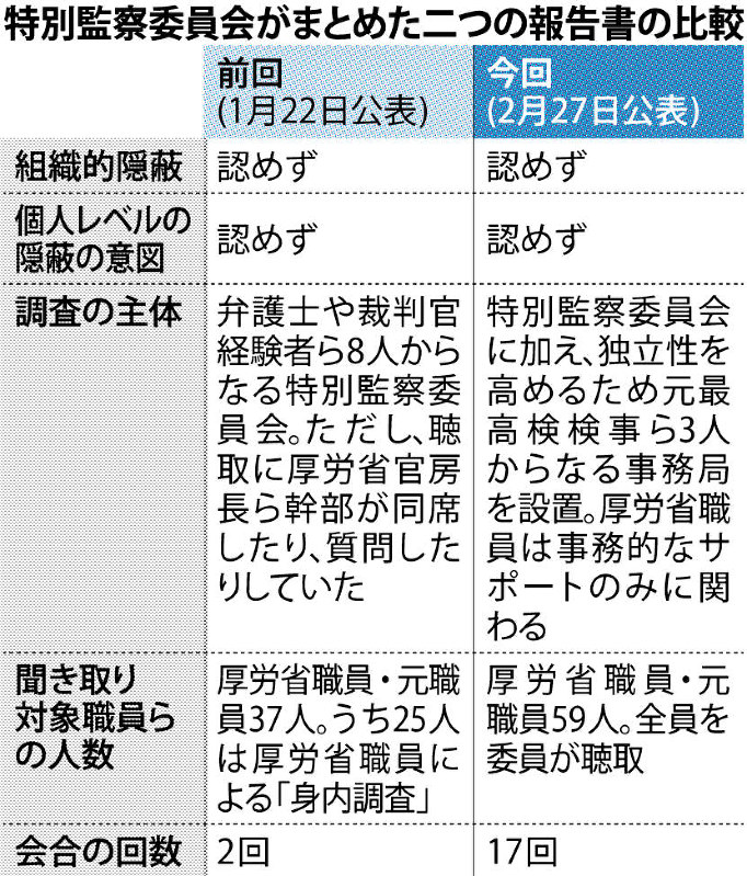 特別監察委員会がまとめた二つの報告書の比較