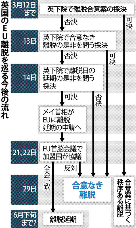 英国のEU離脱を巡る今後の流れ