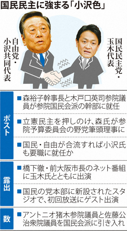 国民民主に強まる「小沢色」