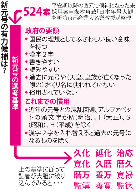 ワークショップ 私の考える新元号 めでたい漢字２文字の２７作品 伊万里市民図書館 佐賀 毎日新聞