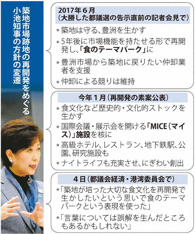 築地市場跡地の再開発をめぐる小池知事の方針の変遷