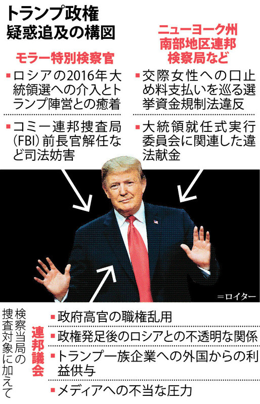 トランプ政権疑惑追及の構図