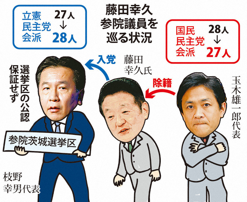 藤田氏 移籍 巡り混乱続く 立憲 参院野党第1会派復帰へ 茨城 の公認には消極的 毎日新聞