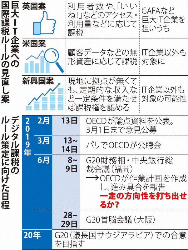 国際課税ルールの新しい理論と実務 国際課税ルールの新しい理論と実務―ポストBEPSの重要課題 | 本庄