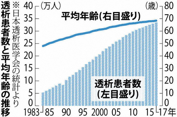 医師から 透析中止 の選択肢 最後まで揺れた女性の胸中 自己決定 と言えるのか 毎日新聞