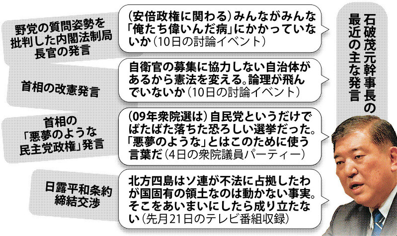 石破茂元幹事長の最近の主な発言