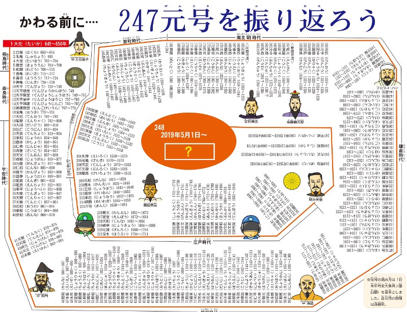 ニュース知りたいんジャー：かわる前に… 247元号を振り返ろう