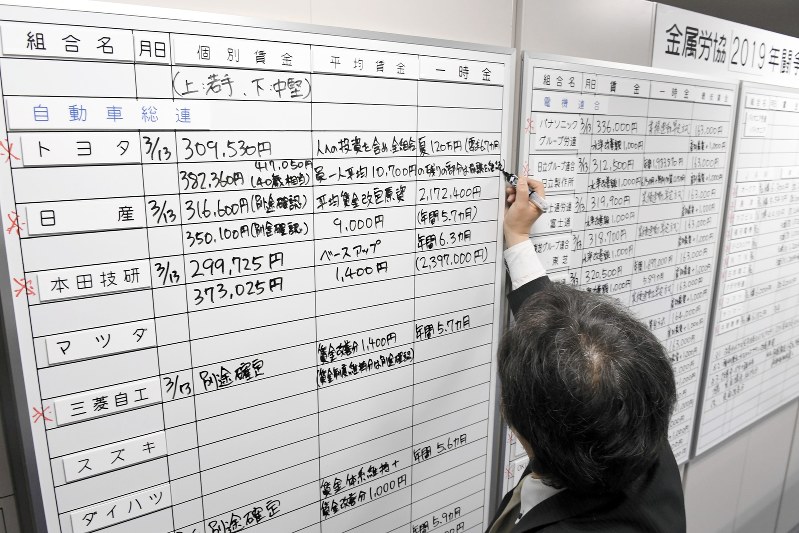 各社の回答が書き込まれる金属労協のホワイトボード=東京都千代田区で2019年3月13日、根岸基弘撮影