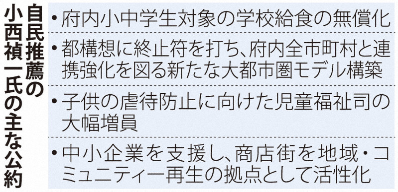自民推薦の小西禎一氏の主な公約