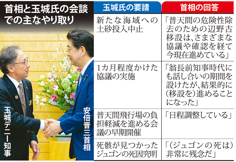 首相と玉城氏の会談での主なやり取り
