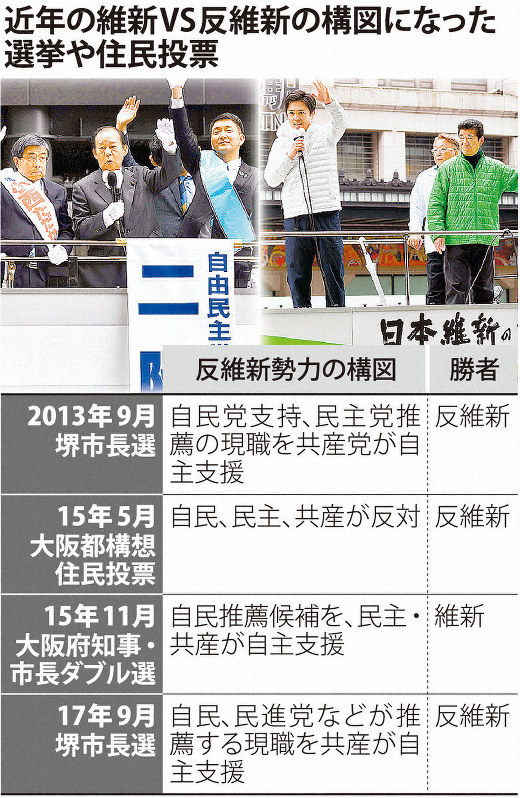 近年の維新VS反維新