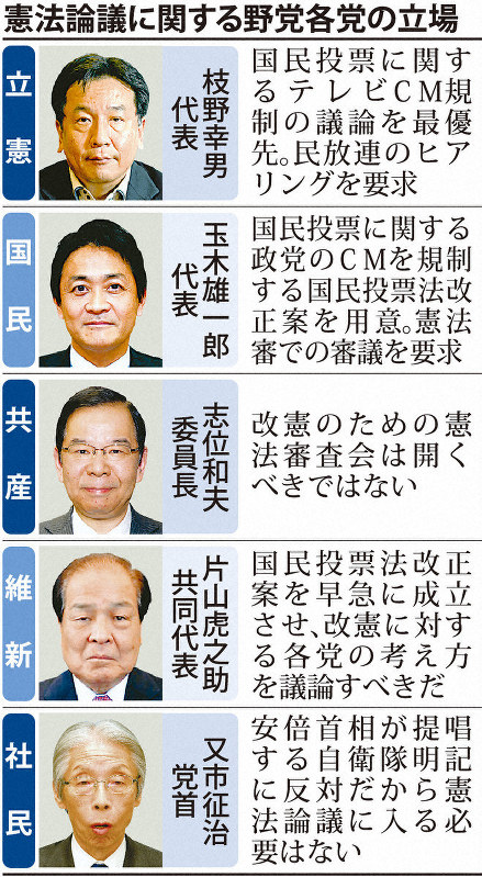 憲法論議に関する野党各党の立場
