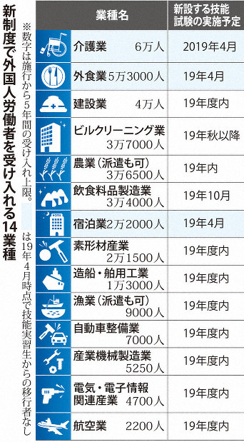 外国人労働者と法 入管法政策と労働法政策 外国人労働者と法 (入管法政策と労働法政策) | 早川 智津子 |本 | 通販