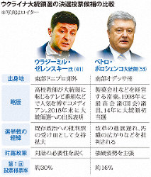 ウクライナ大統領選の決選投票候補の比較