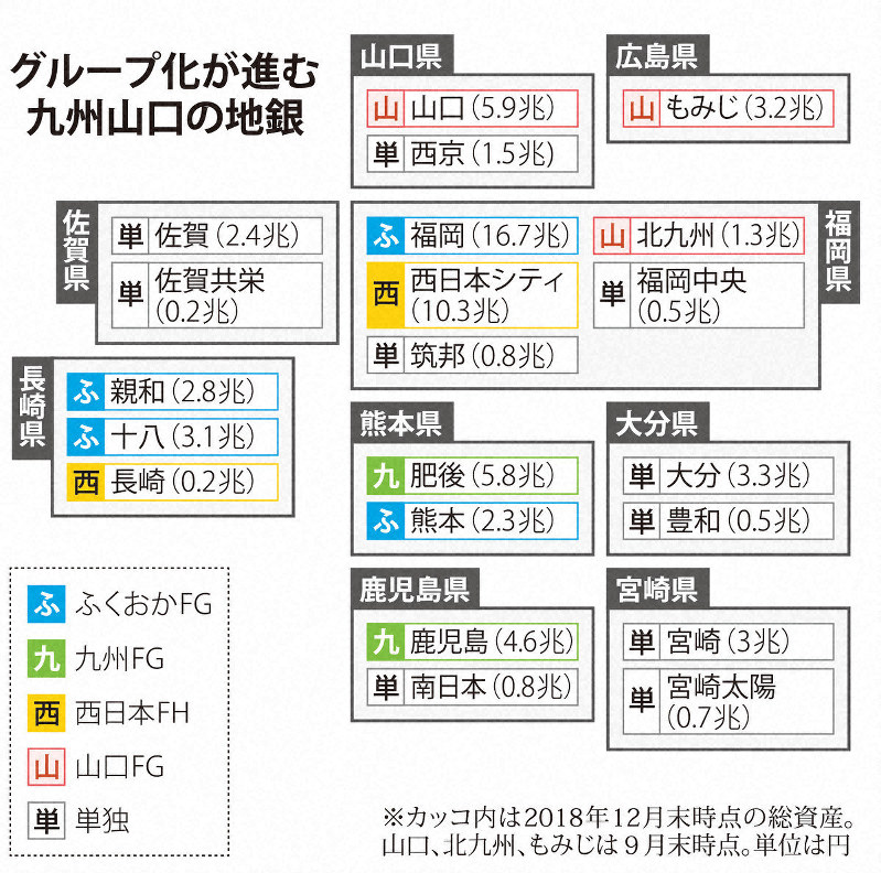 Ffg 十八銀行統合連載 中 くすぶる再 再編 毎日新聞